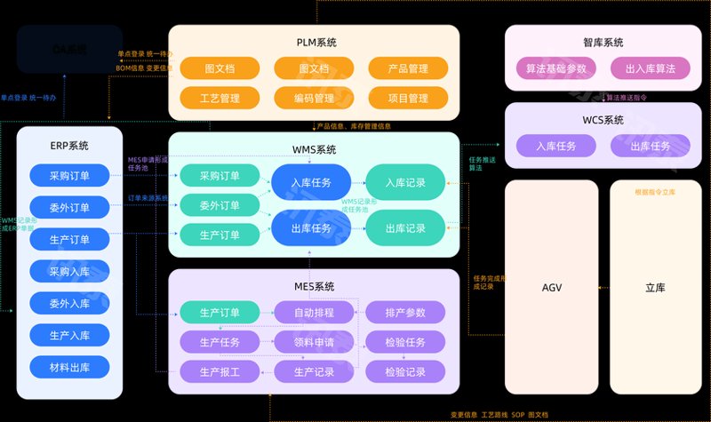 企业网站建设风向标:新时代营销利器
